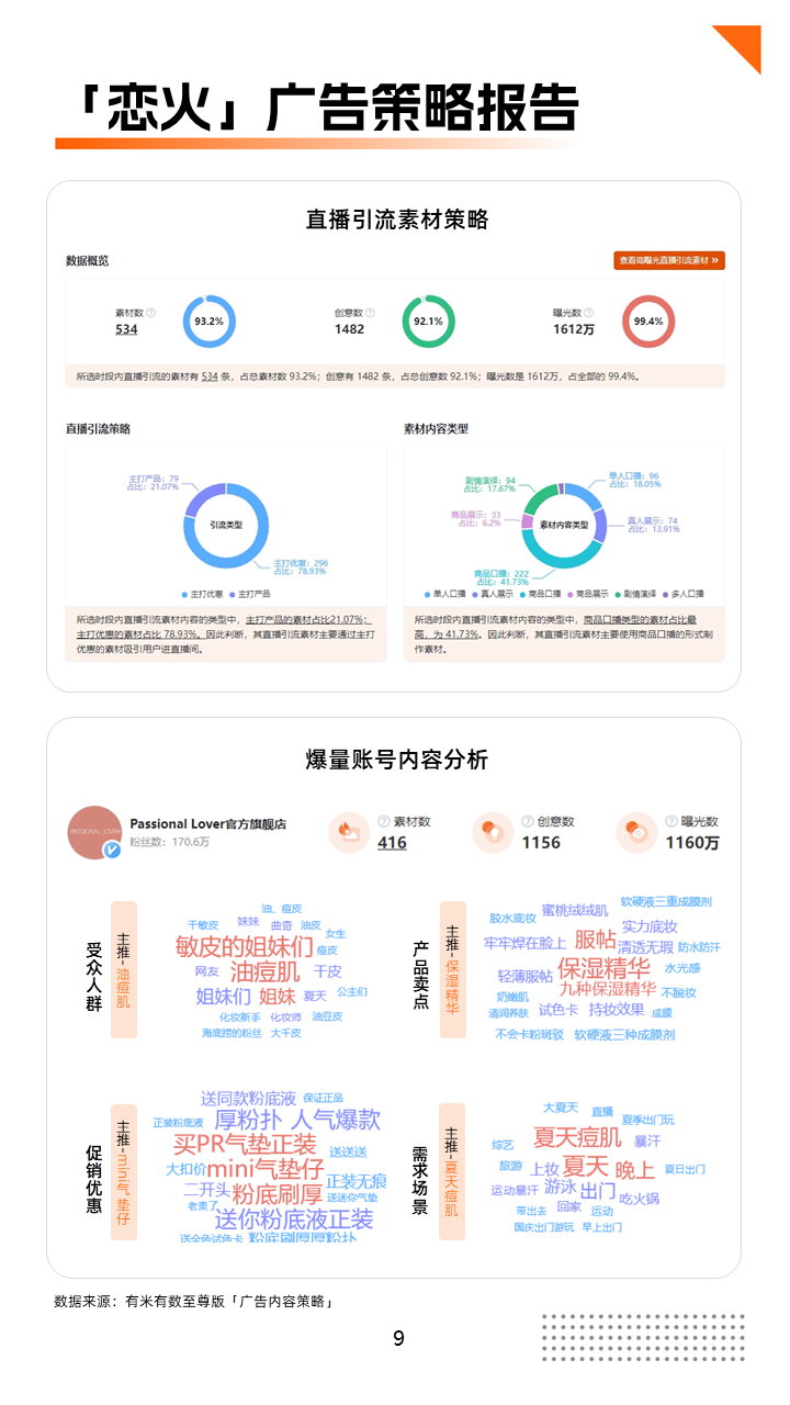 双11报告出炉丨用创意打卖点,用卖点打品牌!