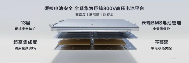 智界S7持续进化:华为在造标杆