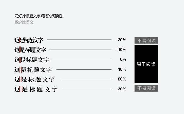 不会排版？送你10个排版的小技巧