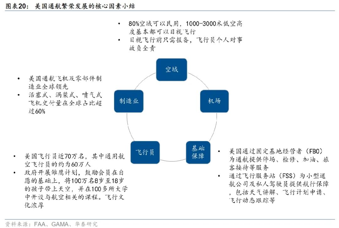 新质生产力急先锋!低空经济终于迎来元年?