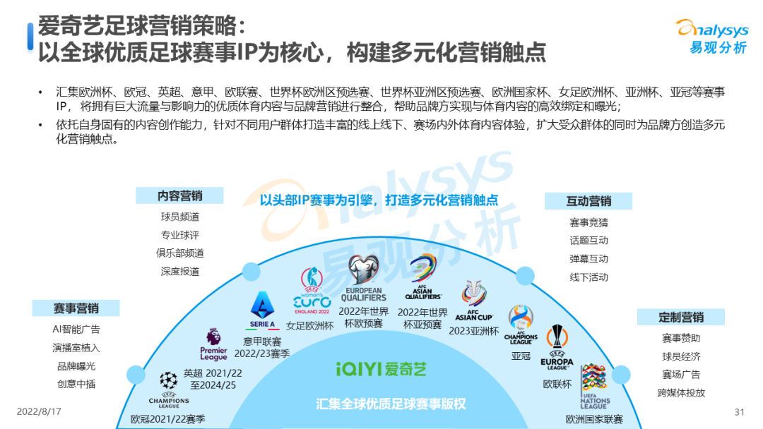 今晚23点，卡塔尔世界杯决赛开赛！足球赛事商业价值到底该如何实现？