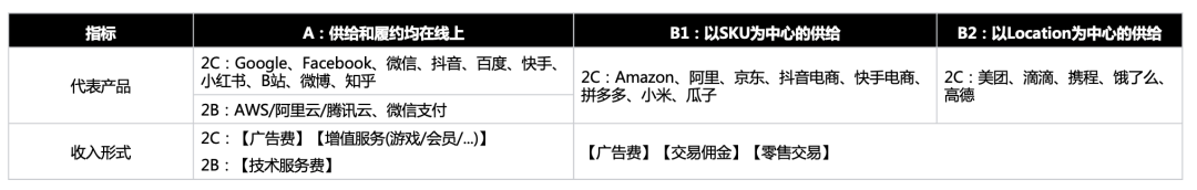 美团：中国亚马逊，长期有耐心