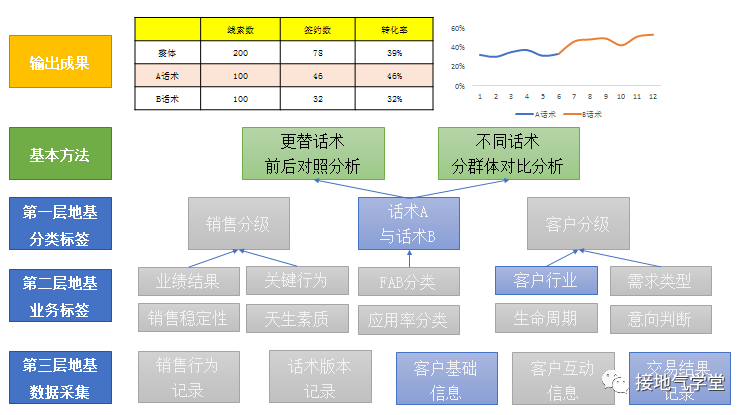 手把手拆解:一个优秀的数据分析项目