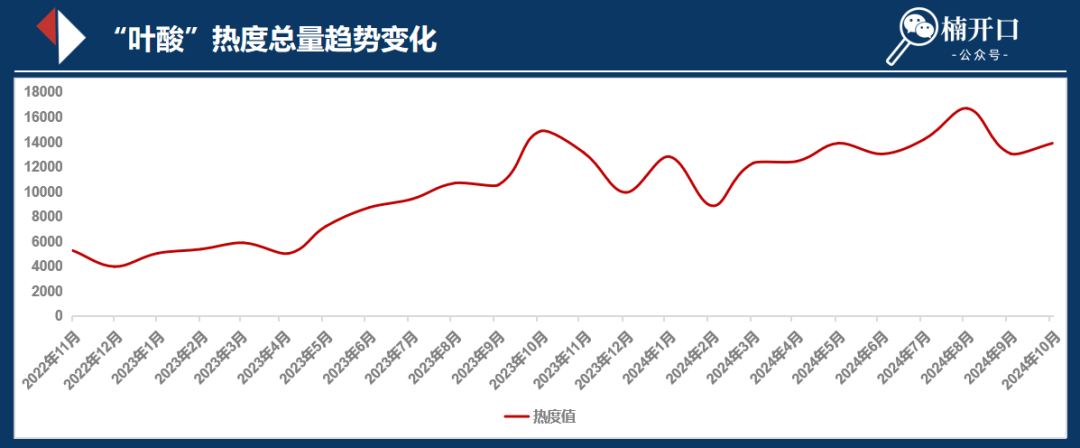 大健康趋势下的女性精养之路,让营收翻100倍的内容模型!