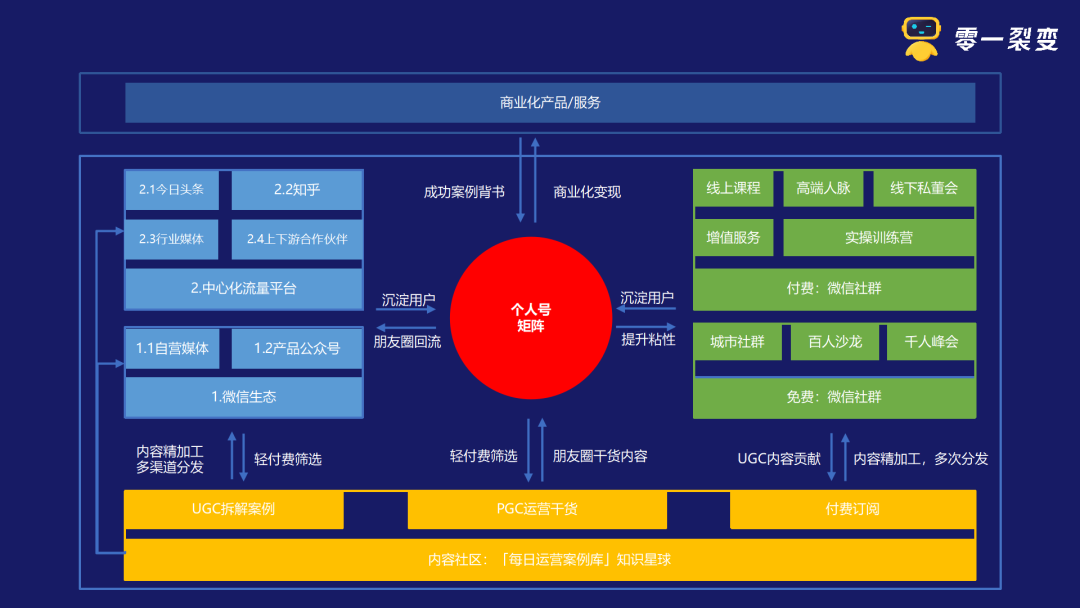 鉴锋：从“阿米巴”到“中台”的进化之路