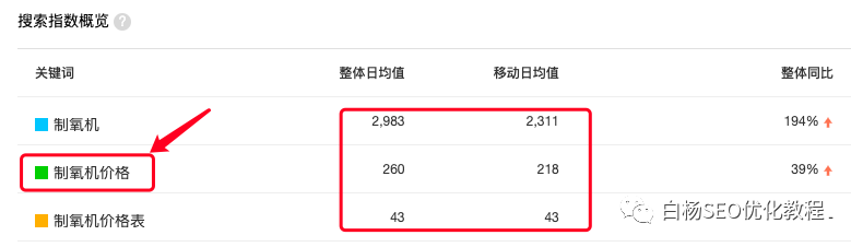 白杨SEO：2023年第一篇，百度流量都闭环了，SEO还能怎么搞？