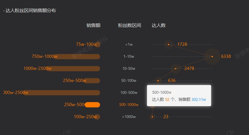 1万个达人顶得上1个疯狂小杨哥吗？有品牌靠KOC月销超千万