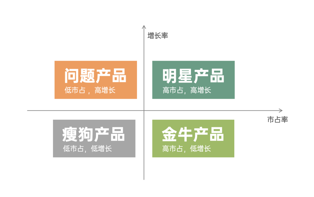 策略人为何要具备象限思维?