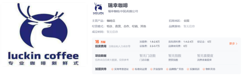 我在抖音开咖啡店,多久能回本?