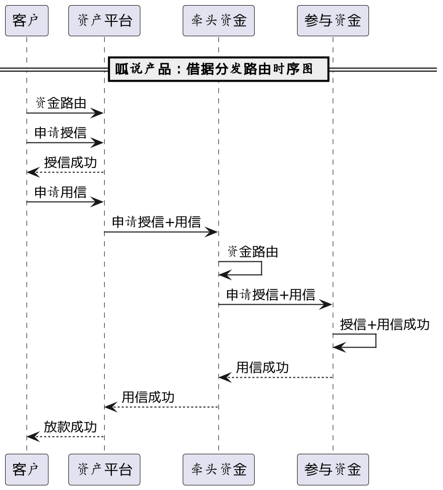 5000字,资金路由系统设计