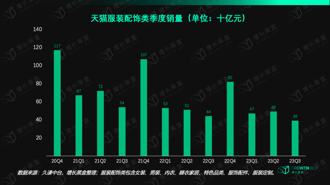 我们花一个月研究了视频号里的「排头兵」:服饰商家如何抓住带货的新机会?