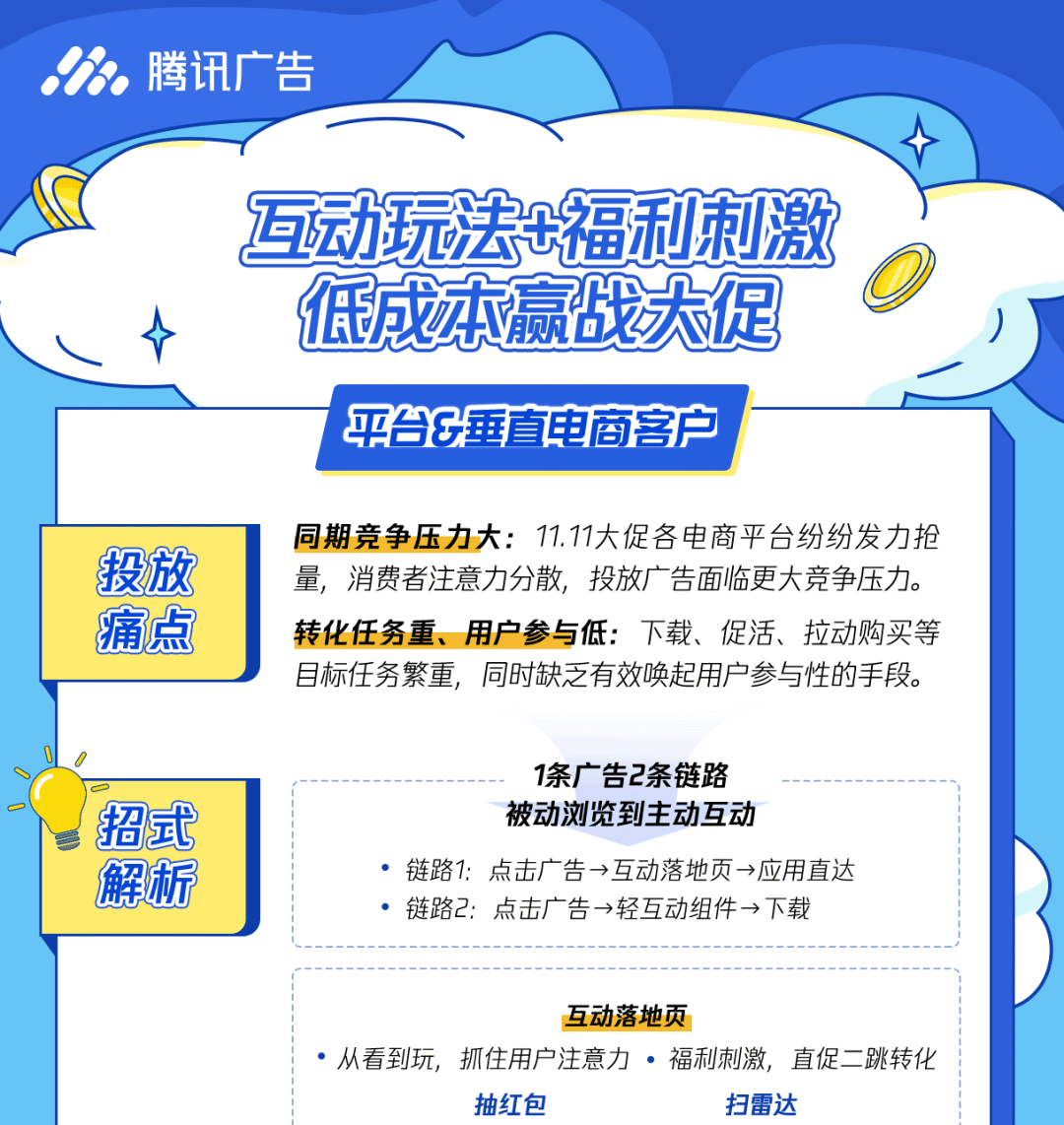 转化率有效提升38%!这些真实案例,起量秘诀都是同一个!