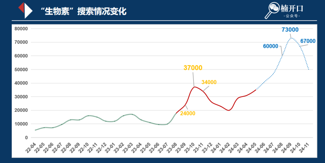 砸重金也没把市场做起来,老板的问题还是产品问题?