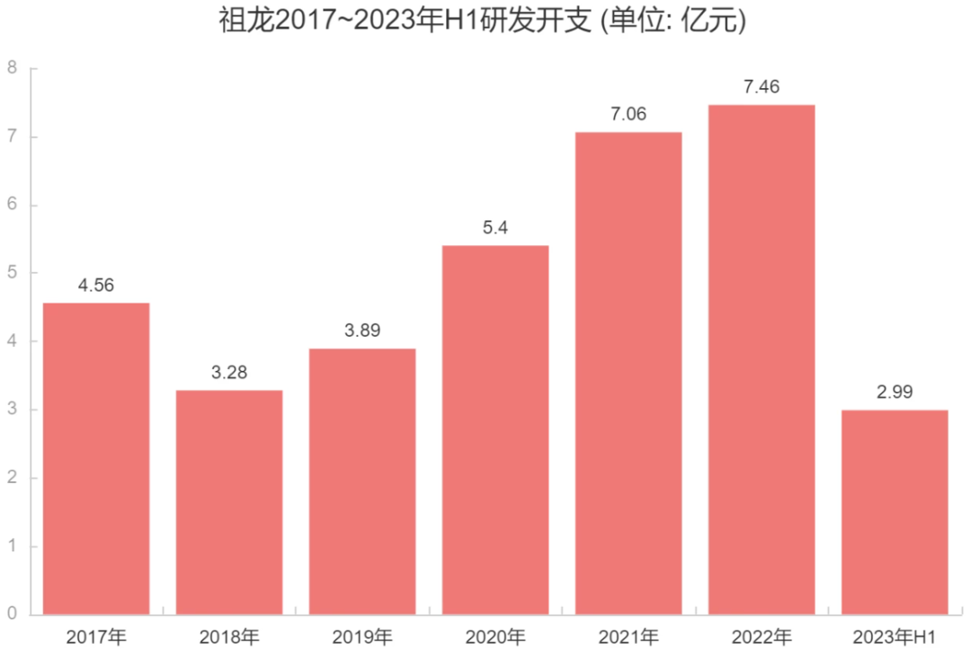 上市三年持续亏损,研发投入13亿,这家大厂在赌下一个爆款