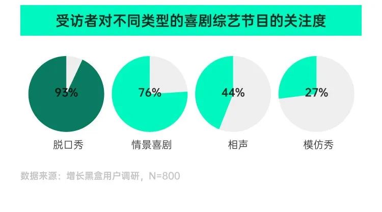 调研近千名真实用户，我们弄清了「乐子」是如何变成「金子」的