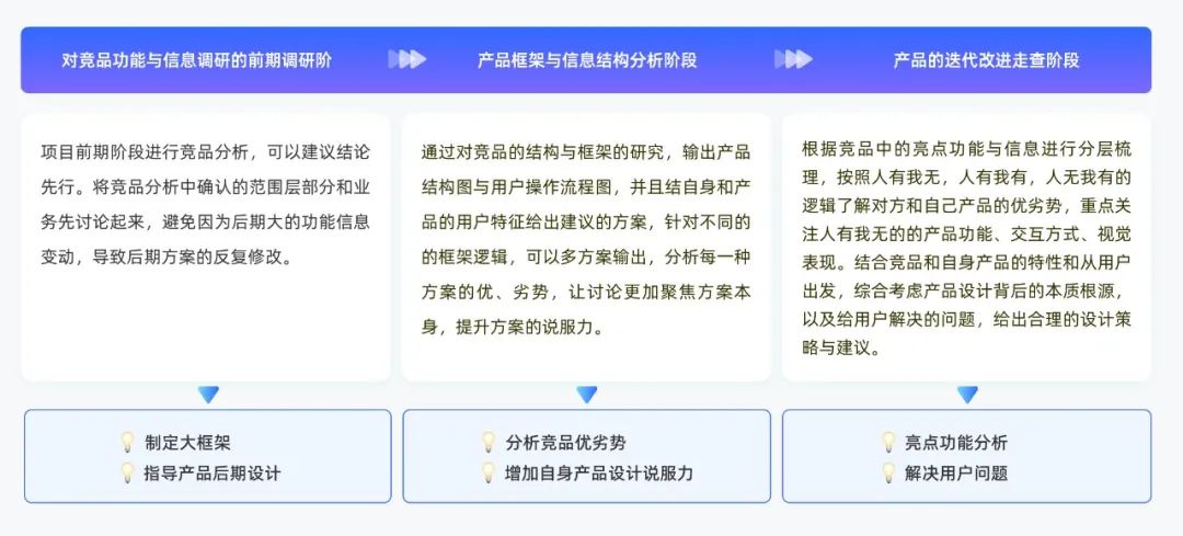 高质量设计师养成 | 竞品分析进阶