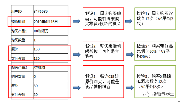 用户分析，这么做才能有深度