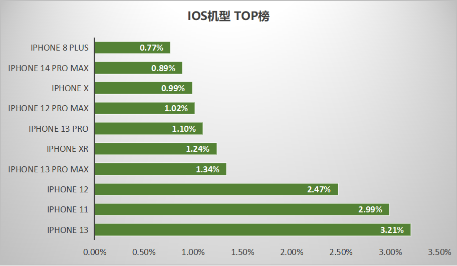 【最新】60个信息流平台用户数据表!