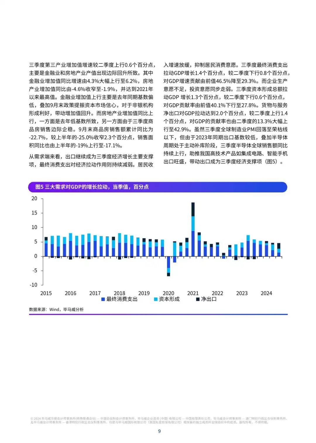 【毕马威】2024Q4中国经济观察:促消费惠民生两手抓