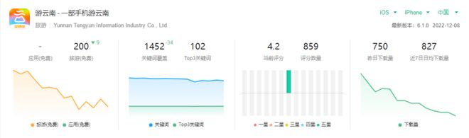 游云南