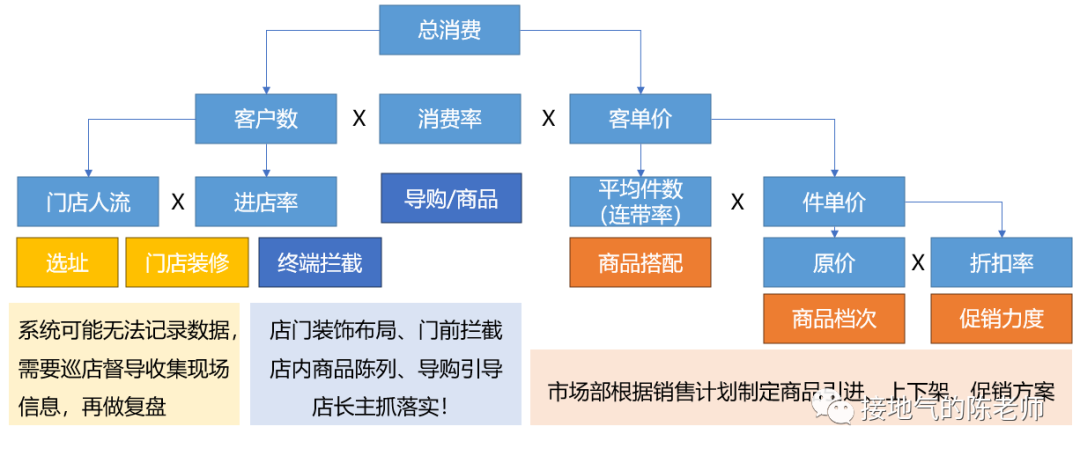 数据分析十大模型之四:杜邦分析模型