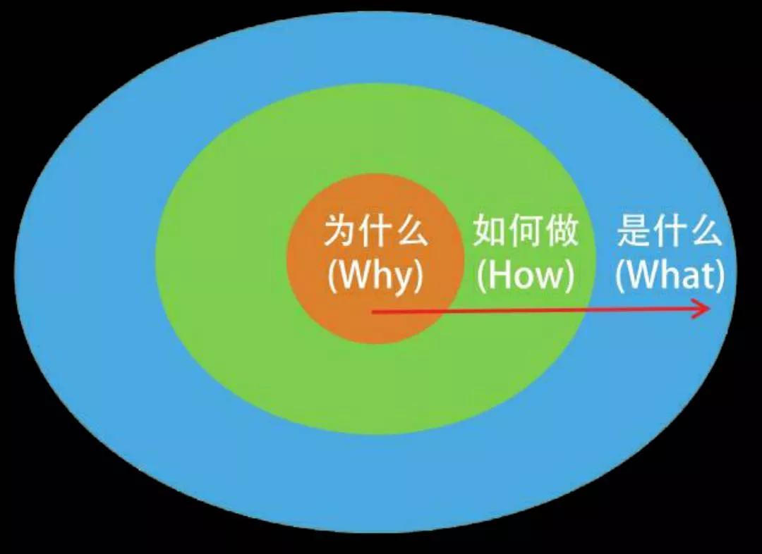 十种结构化思维,最低成本的努力高效提升竞争能力 十种结构化思维,最低成本的努力高效提升竞争能力