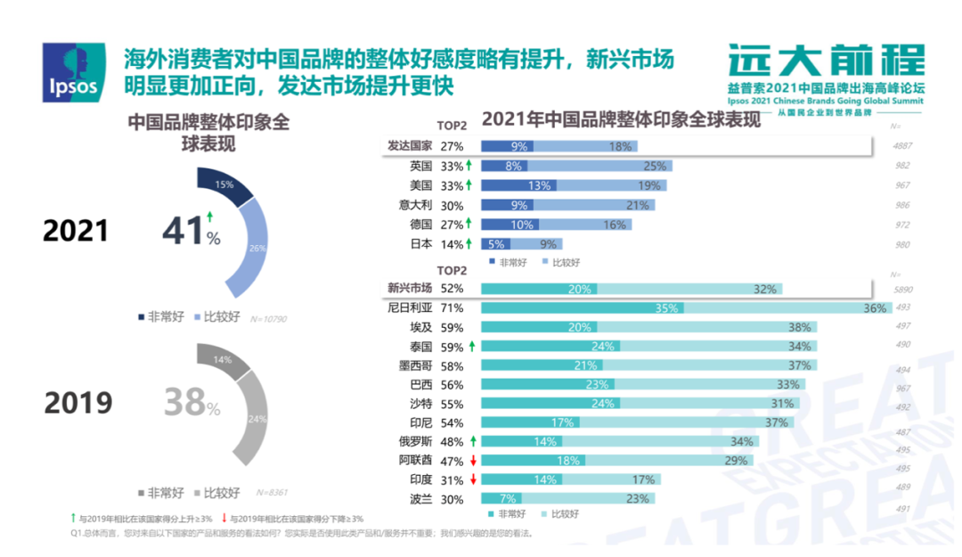 DTC品牌化时代,企业如何布局出海营销?| 品牌出海专题③