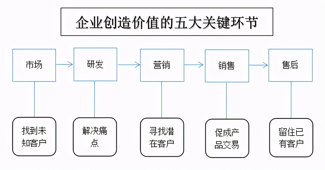 三分钟带你了解什么是新媒体运营 三分钟带你了解什么是新媒体运营