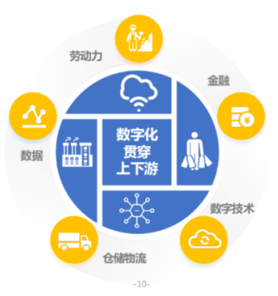 DTC品牌出海进行时:内卷下的自救
