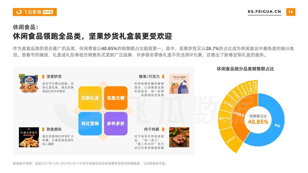2022年快手春节美食饮品行业营销洞察