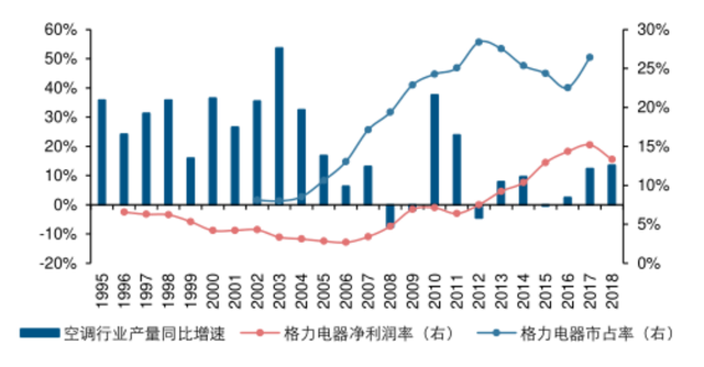 茅台未来10年能涨到多少?