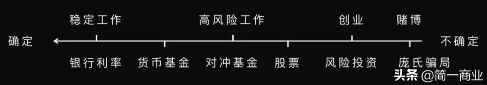 能力在趋势面前一文不值，因为猪都飞起来了