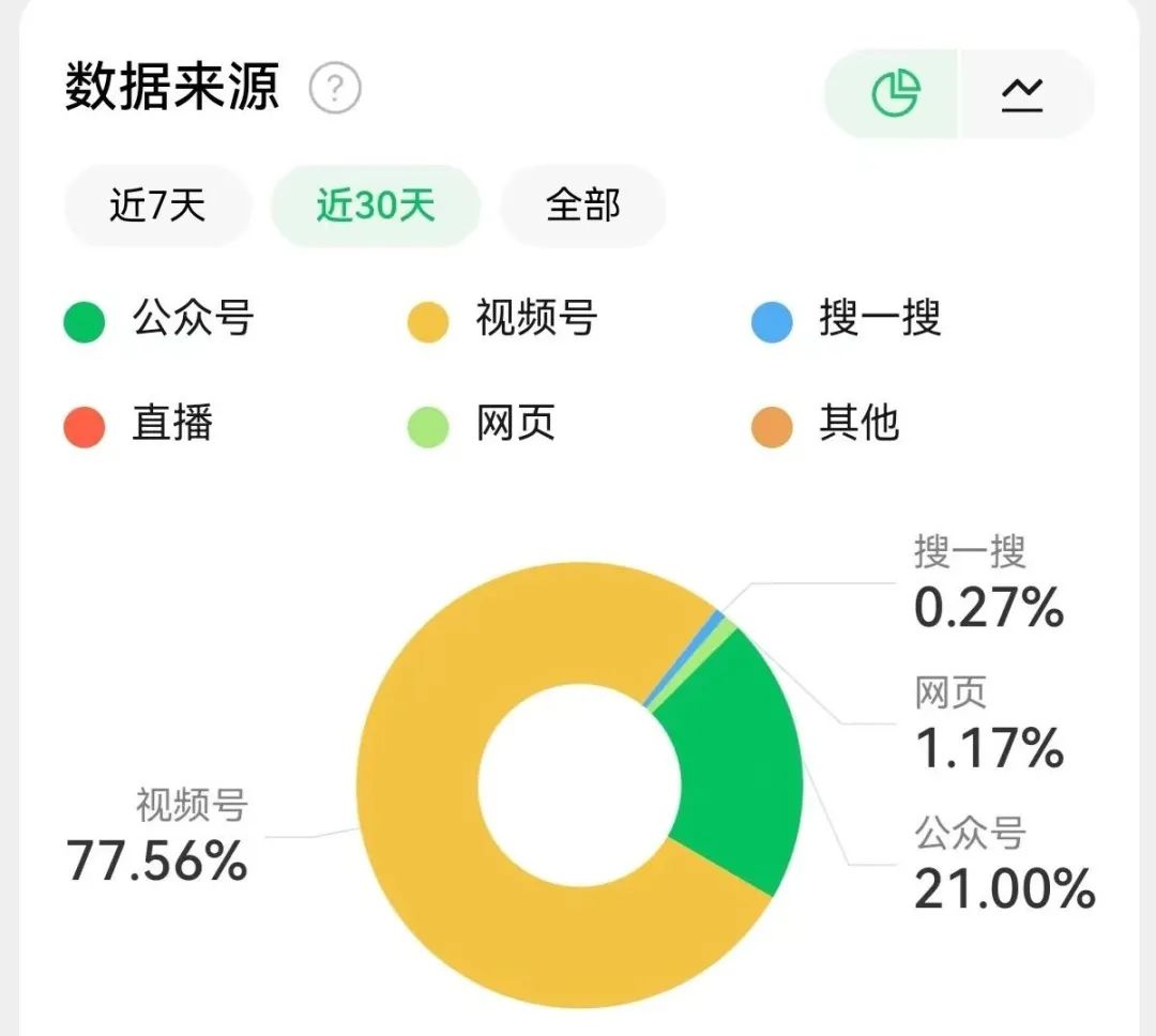 刷屏的闻神,是如何又把抖音和朋友圈的流量打通的?
