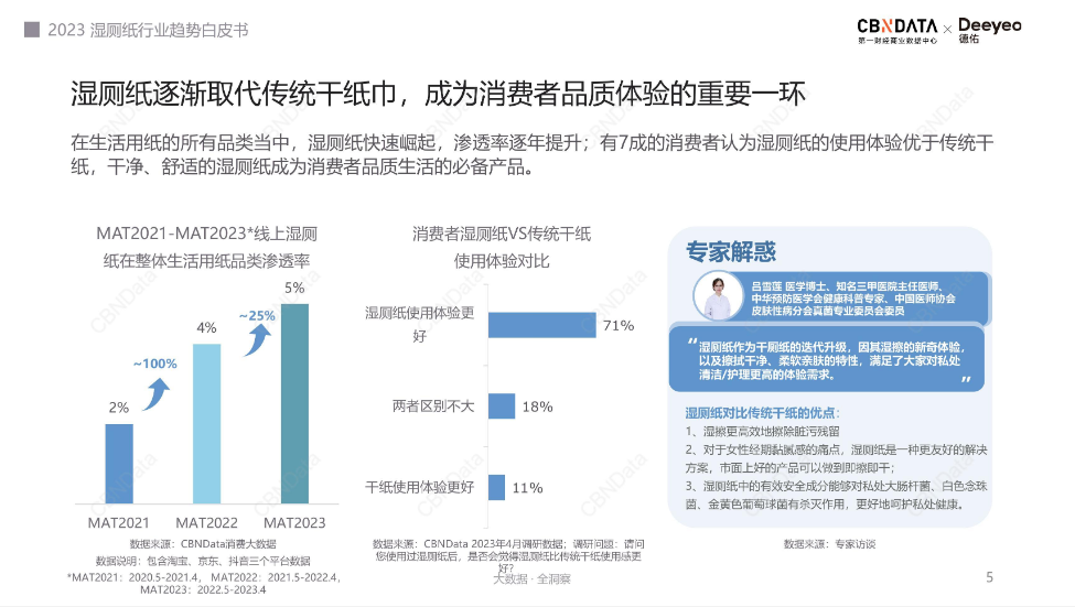 如何驱动品类教育？德佑这份湿厕纸行业白皮书给出完美答案