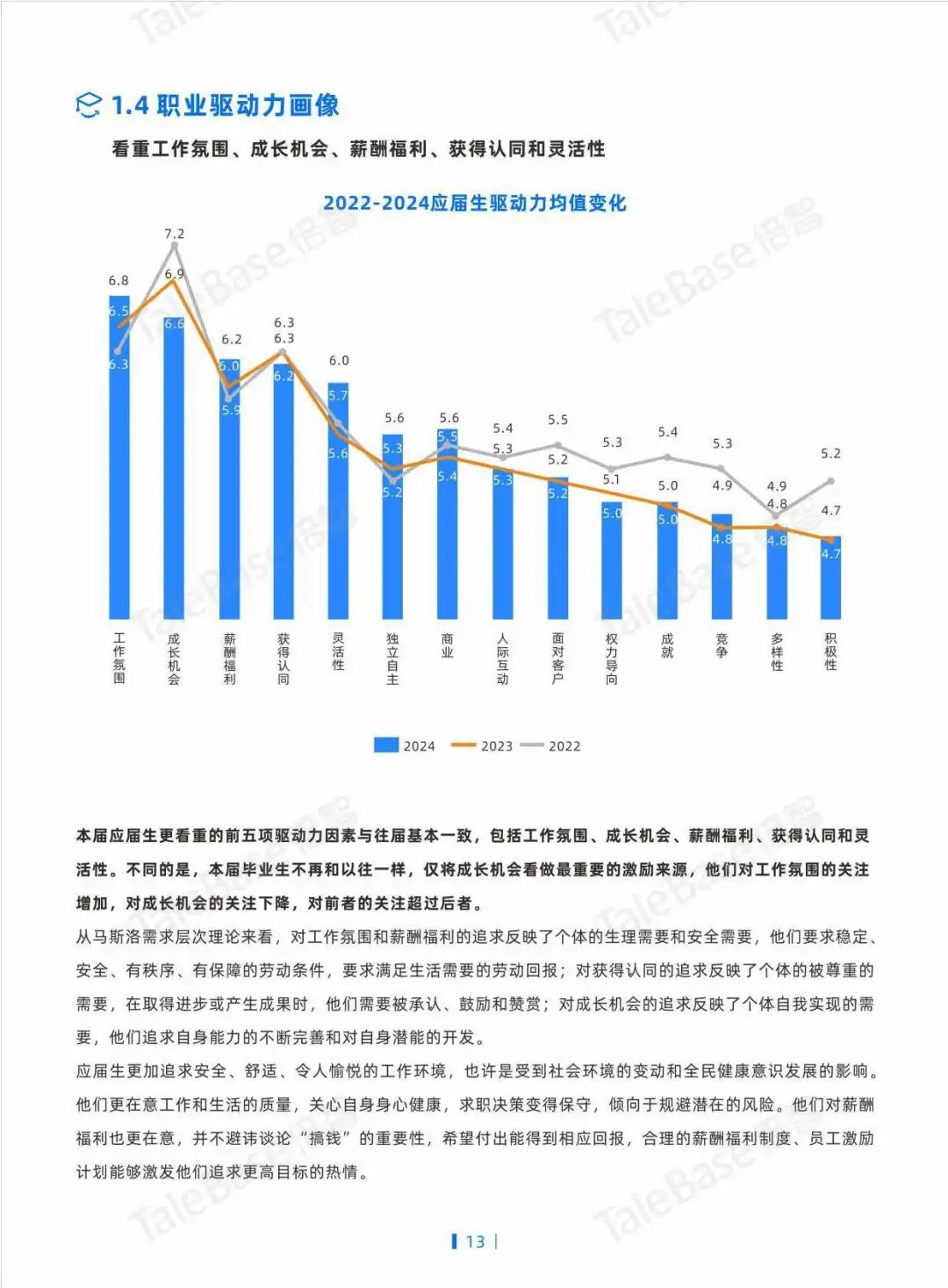 2024应届生画像白皮书:工作氛围成首选
