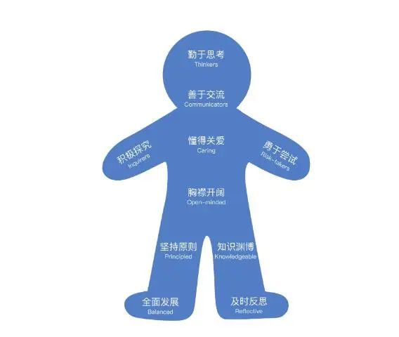 “三高人才”:是什么?为什么?干什么?