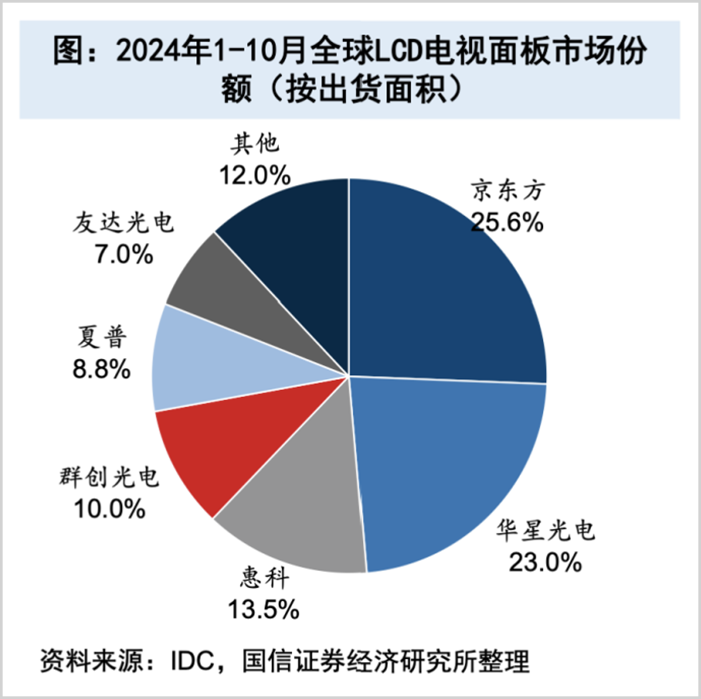 价值赋能,京东方开启跨周期成长序幕