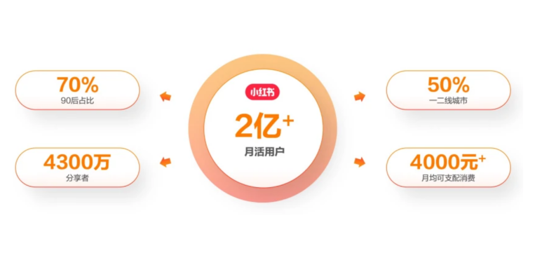微信逼了一下小红书