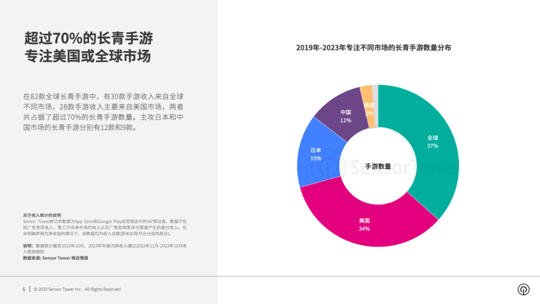 《2023年全球年收入超1亿美元的长青手游特征与趋势》- 82款手游连续5年内购收入超1亿美元，全面探析其成功密码