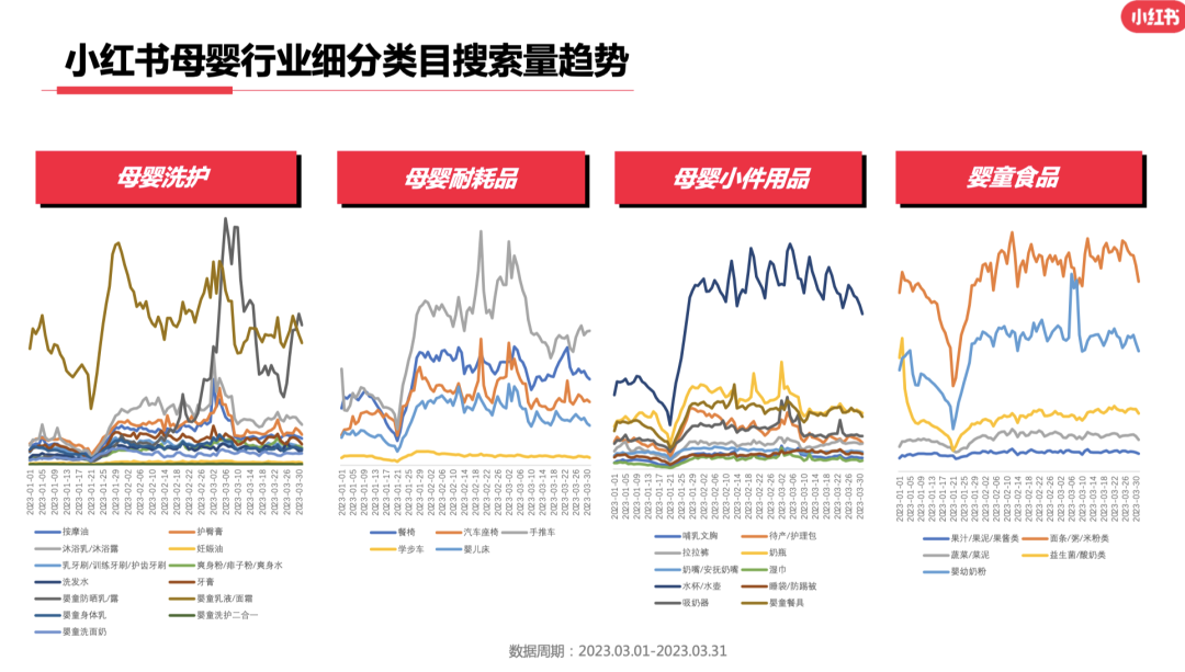 23年3月小红书9大行业月报解读