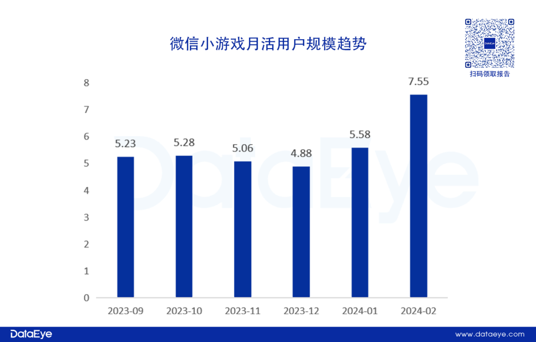 抓大鹅偶遇元气森林,小游戏成植入新风口?