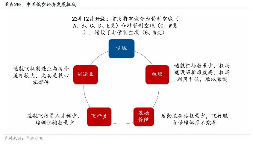 新质生产力急先锋!低空经济终于迎来元年?
