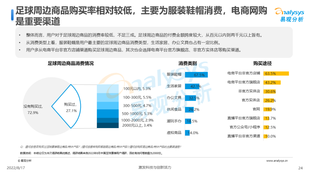 今晚23点，卡塔尔世界杯决赛开赛！足球赛事商业价值到底该如何实现？