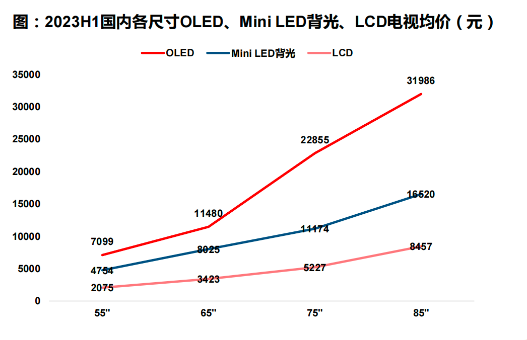 显示技术再迎爆发节点，谁在带领消费电子走向未来