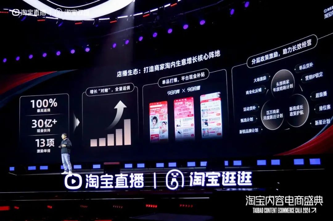 一口气砸100亿,淘宝“内容电商”要反攻了