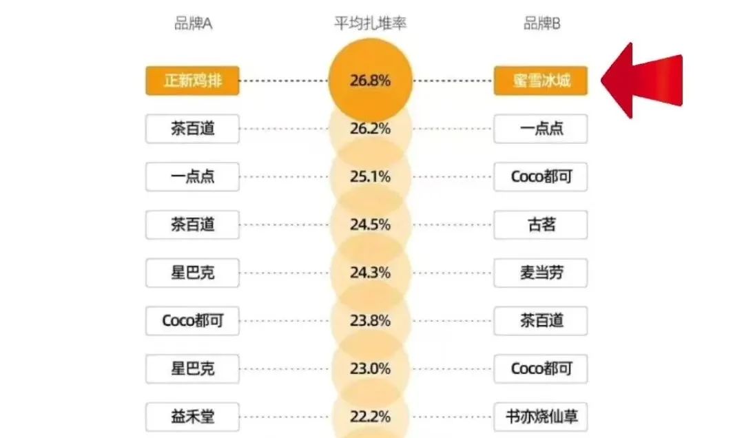 正新鸡排往蜜雪和沪上&ldquo;牙缝&rdquo;里开店？穷疯了&hellip;&hellip;