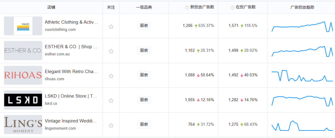 打造细分市场成功案例,估值近40亿的男性瑜伽品牌营销策略剖析