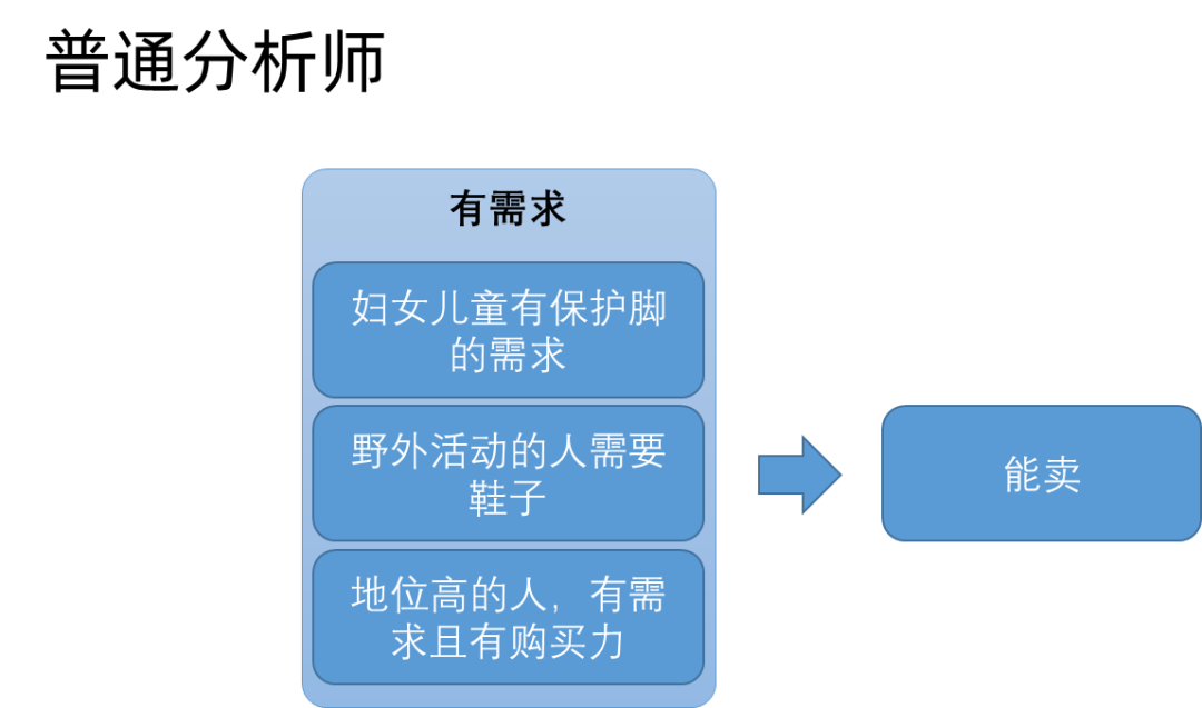 商业分析师是做什么的