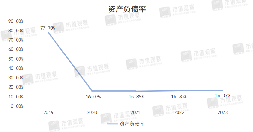 电子烟巨头,要熬出头了?