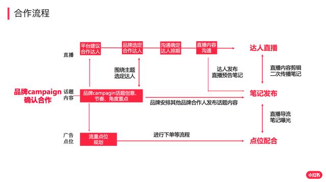 老罗让你失望了吗?直播带货的万亿生意可不是谁都能干的 老罗让你失望了吗?直播带货的万亿生意可不是谁都能干的
